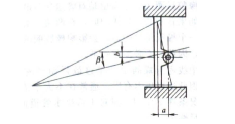 Three-eccentricity principle