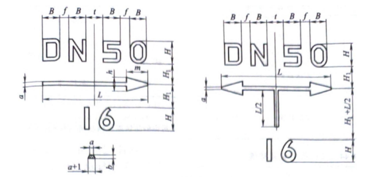 Casting of mark dimensions